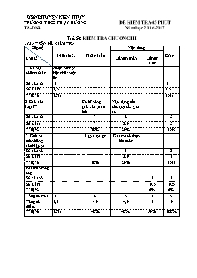 Đề kiểm tra 45 phút năm học 2016 - 2017 môn Toán 8